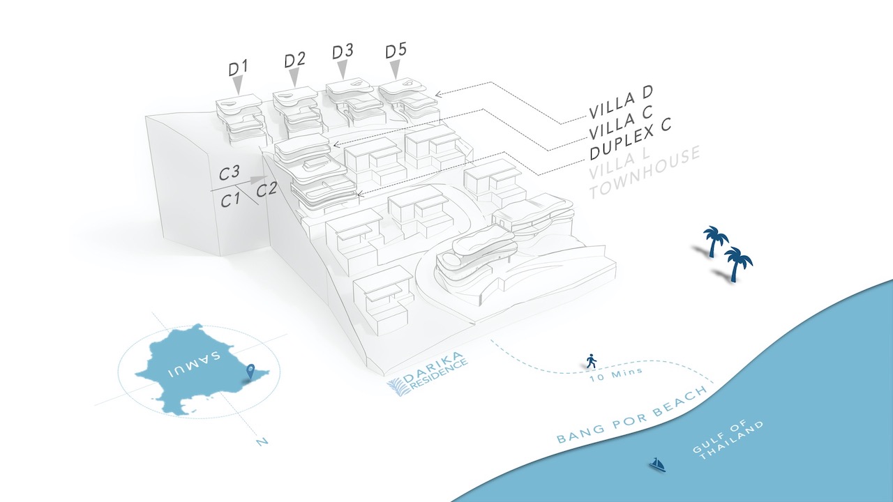 Master Plan