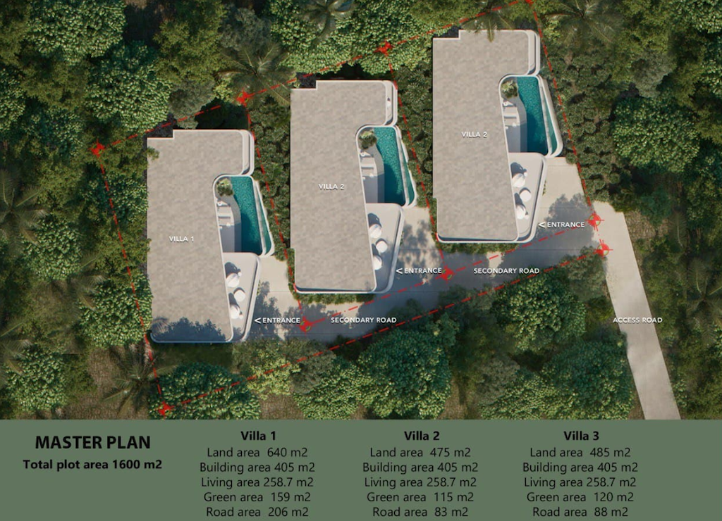 Vanka Samui Masterplan